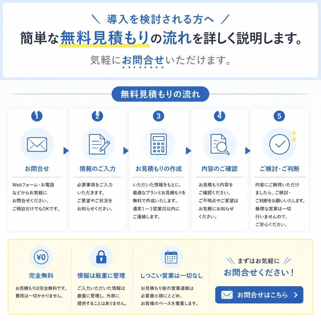 無料見積もりの流れ