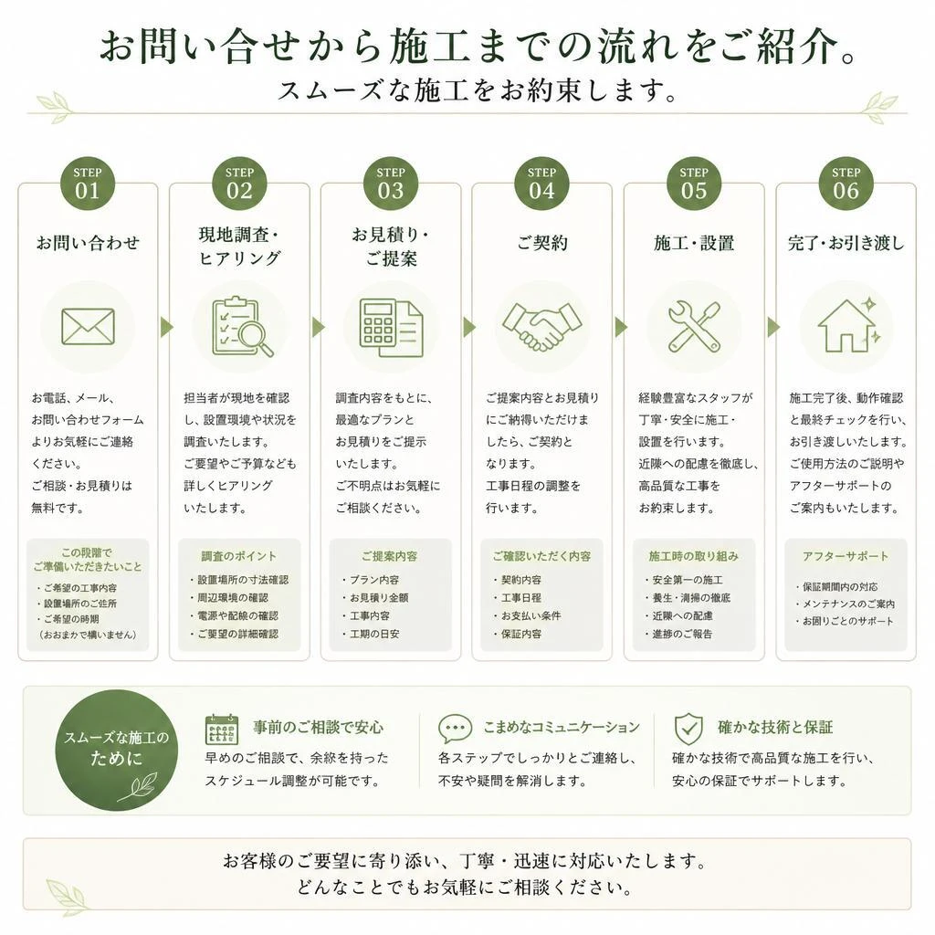施工の流れ